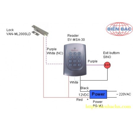 HƯỚNG DẪN SỬ DỤNG ĐẦU ĐỌC THẺ HONEYWELL SY-MSA 30